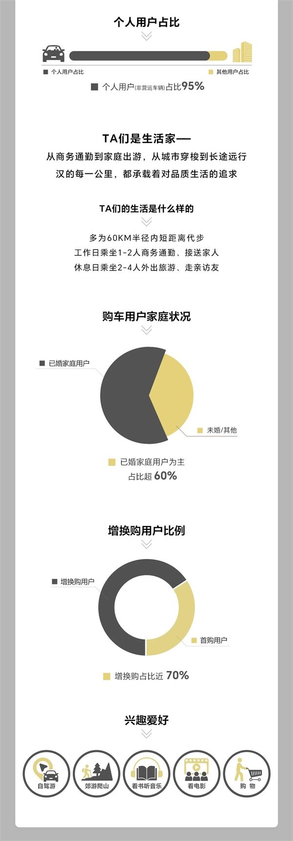比亚迪汉百万车主画像发布：年轻人占比超64% 近4成未婚