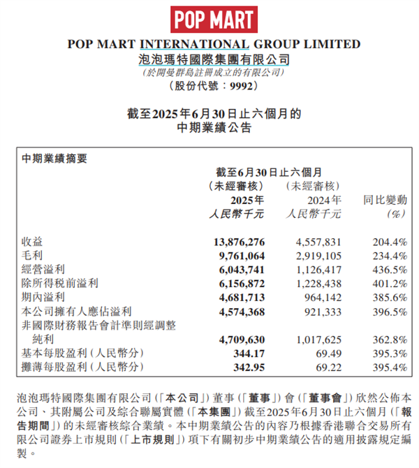 泡泡玛特王宁称感觉营收300亿很轻松 将推出mini版Labubu