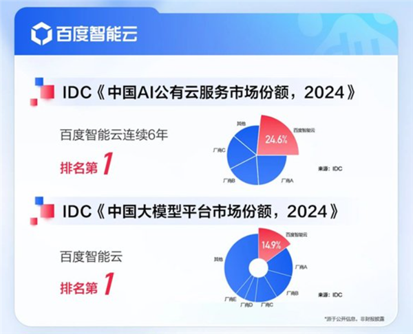少赚几十亿广告费 百度真和AI拼了