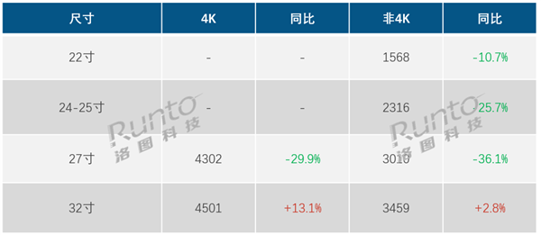 小米首款闺蜜机为何比竞品更贵 机构分析溢价原因