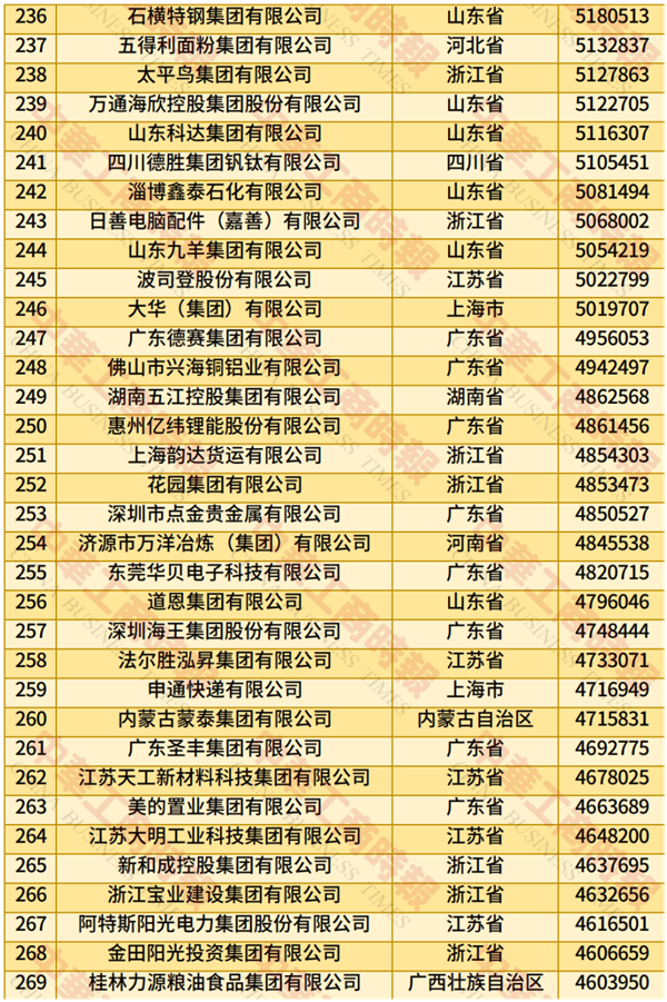 2025中国民营企业500强榜单发布：京东、阿里巴巴前二 华为第四