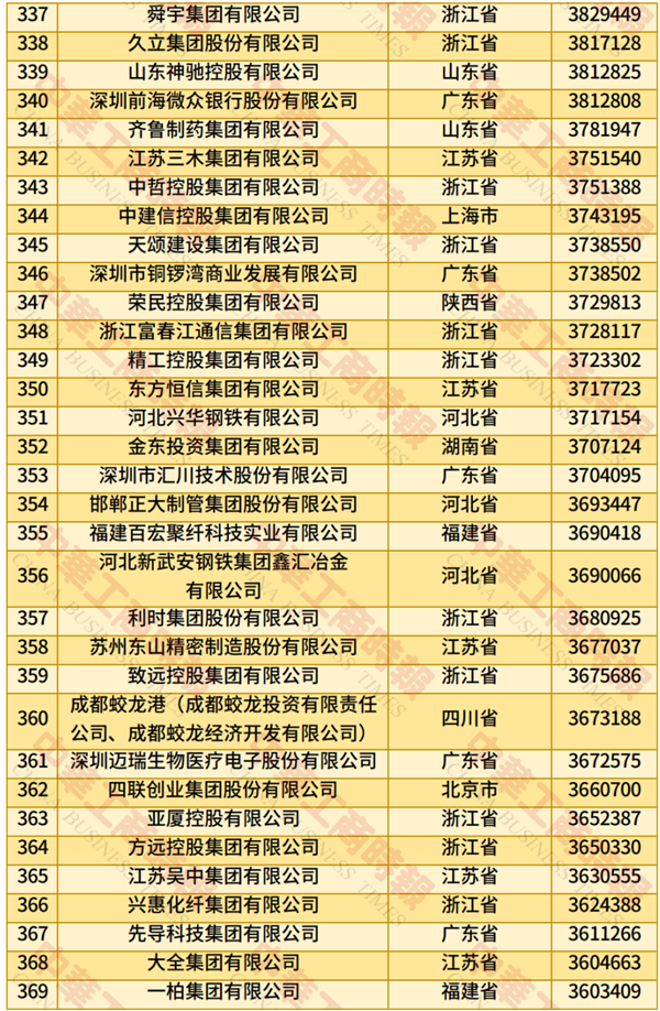 2025中国民营企业500强榜单发布：京东、阿里巴巴前二 华为第四