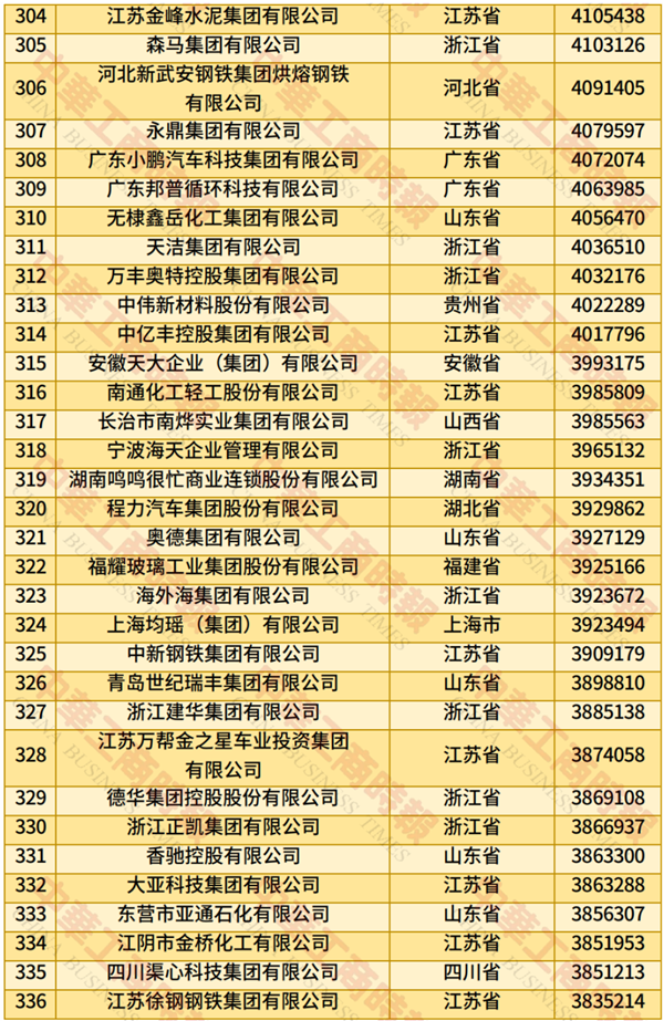 2025中国民营企业500强榜单发布：京东、阿里巴巴前二 华为第四