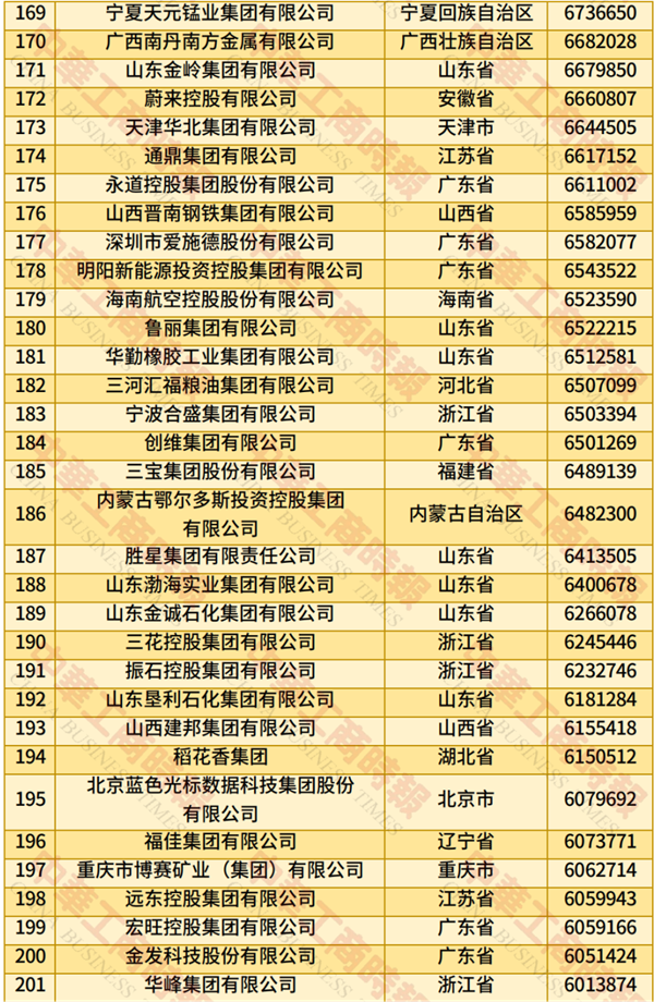 2025中国民营企业500强榜单发布：京东、阿里巴巴前二 华为第四