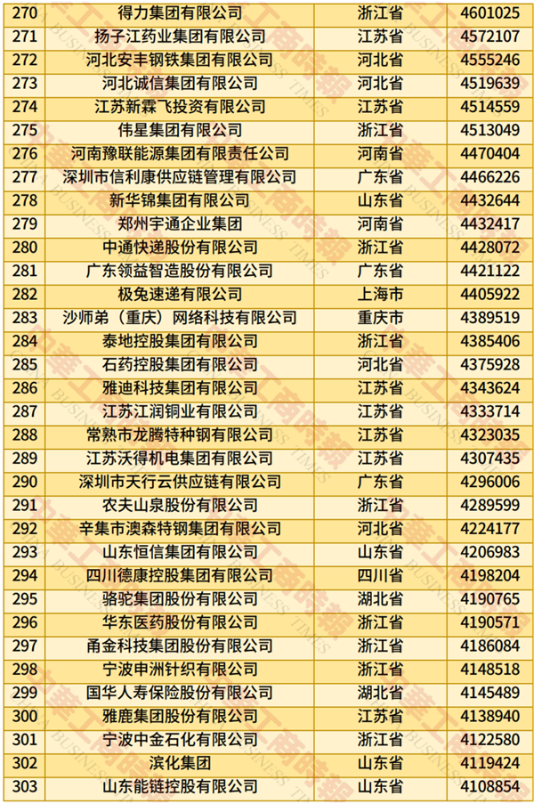 2025中国民营企业500强榜单发布：京东、阿里巴巴前二 华为第四