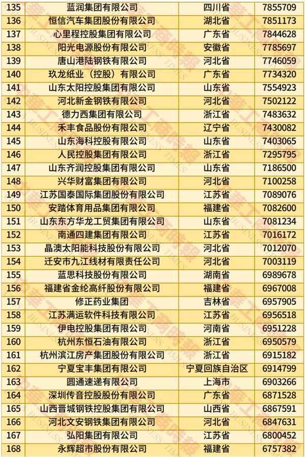 2025中国民营企业500强榜单发布：京东、阿里巴巴前二 华为第四