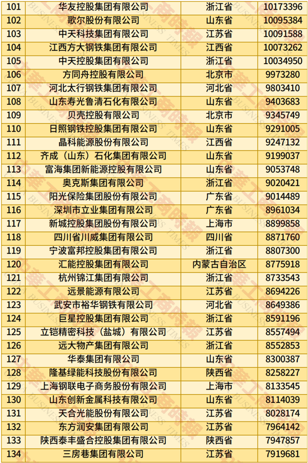 2025中国民营企业500强榜单发布：京东、阿里巴巴前二 华为第四