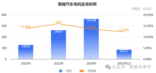 奇瑞汽车通过港股聆讯 估值直指千亿