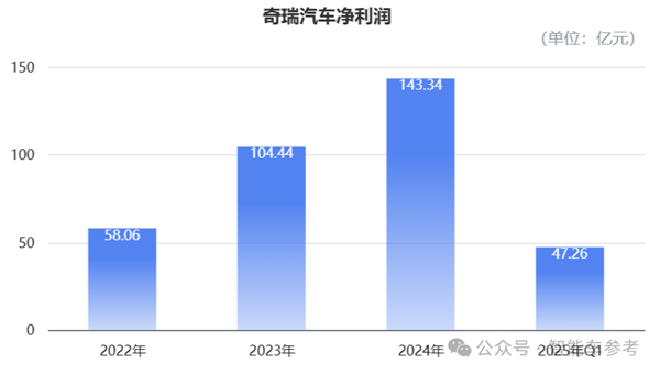 奇瑞汽车通过港股聆讯 估值直指千亿