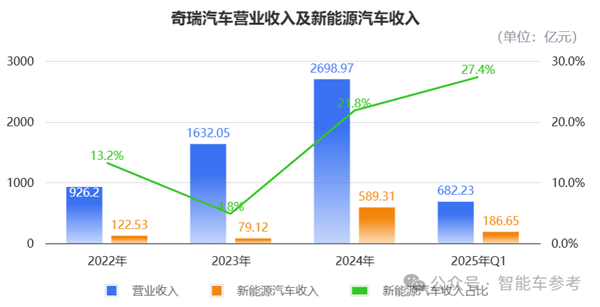 奇瑞汽车通过港股聆讯 估值直指千亿