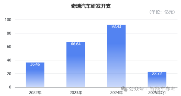 奇瑞汽车通过港股聆讯 估值直指千亿