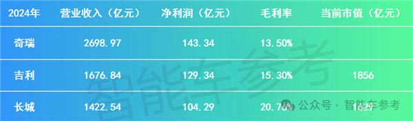 奇瑞汽车通过港股聆讯 估值直指千亿