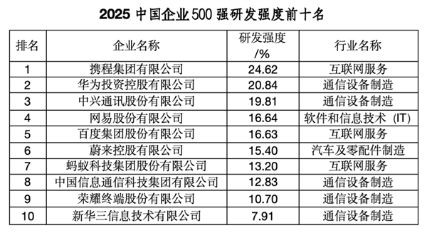2025中国企业500强榜单发布：国家电网第一、京东民营第一