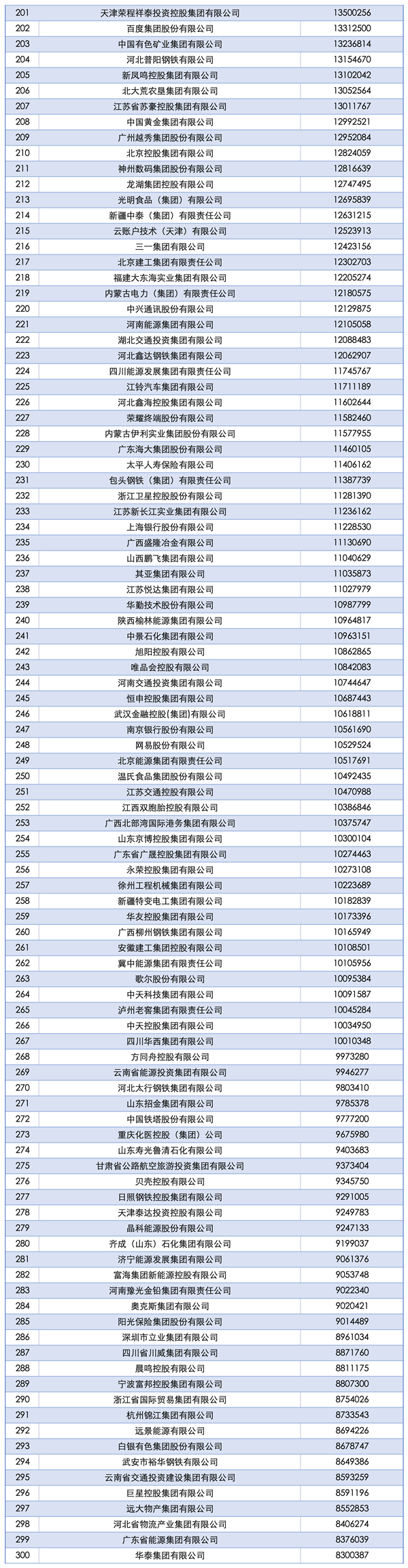 2025中国企业500强榜单发布：国家电网第一、京东民营第一