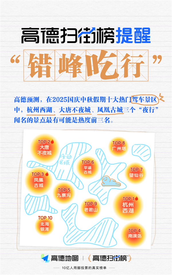 高德地图公布国庆假期十大热门驾车景区、十大最堵商圈