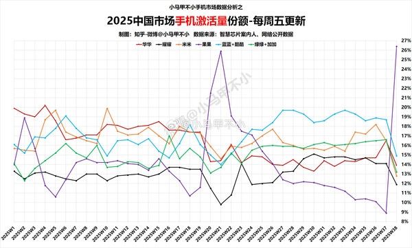 手机厂商集体变阵：果米V谁能率先突围
