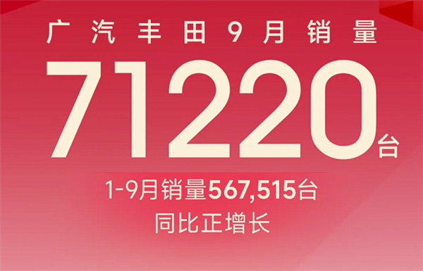 凯美瑞单车狂卖2万多台！广汽丰田9月销量出炉：71220台稳居合资前列