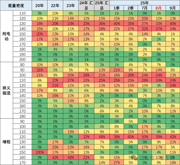2025年中国电动车平均续航528公里 相比5年前已提升100公里