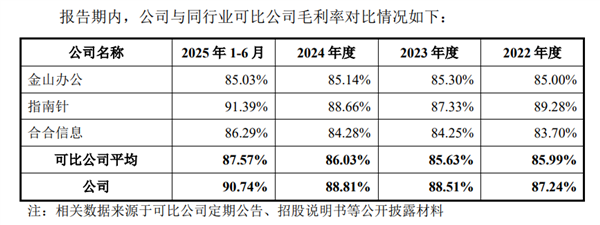 企查查IPO正式获上交所受理：毛利率超90%！阿里、苹果、华为、百度为主要供应商