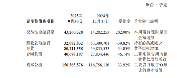 每天赚2个亿 卖铲人宁王再封神