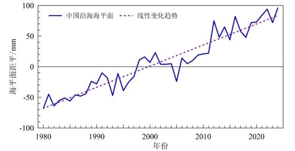 地球正逼近第一个危险的气候临界点！