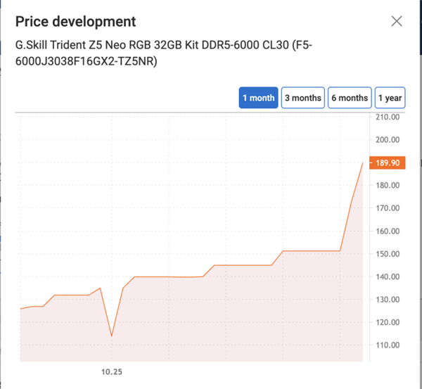 内存涨价才刚刚开始！现在仍是“上车”良机：未来会更贵