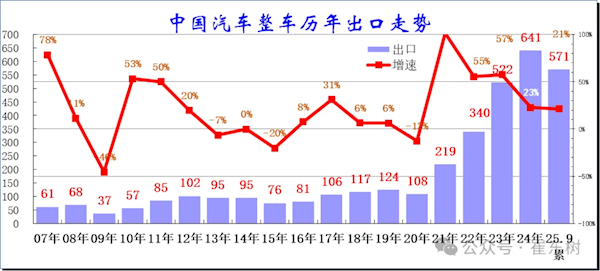 中国汽车出口第一国易主！比利时和菲律宾人最喜欢中国电动车