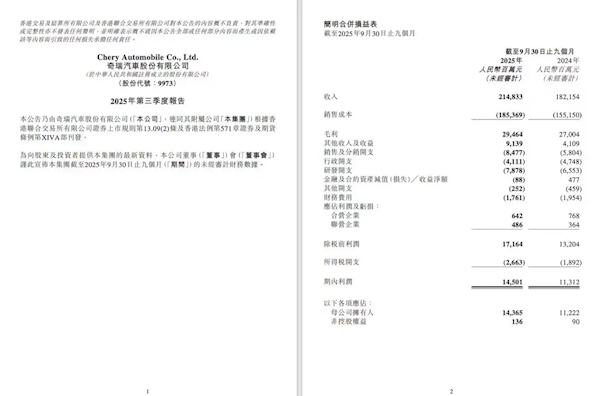 中国车企出口第一 奇瑞大赚老外钱！前三季度净利润超140亿元