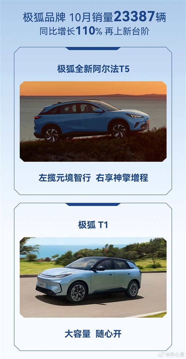 北汽新能源10月卖出30542辆：极狐汽车首次跻身2万俱乐部！