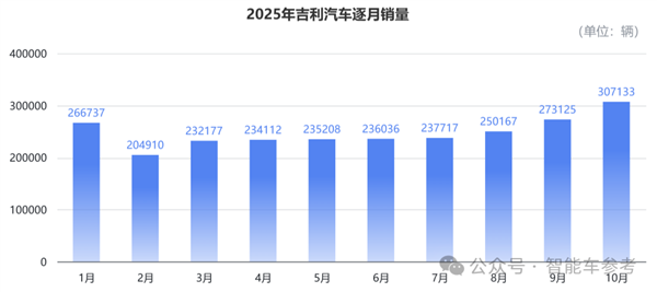 买车不踩坑指南：10月销量十佳 告诉你哪些车型最靠谱