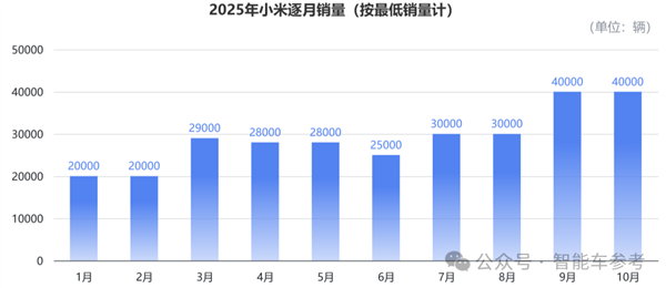 买车不踩坑指南：10月销量十佳 告诉你哪些车型最靠谱