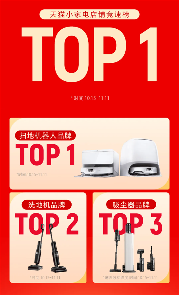 双11清洁电器品牌销冠出炉：石头科技跨平台夺第一