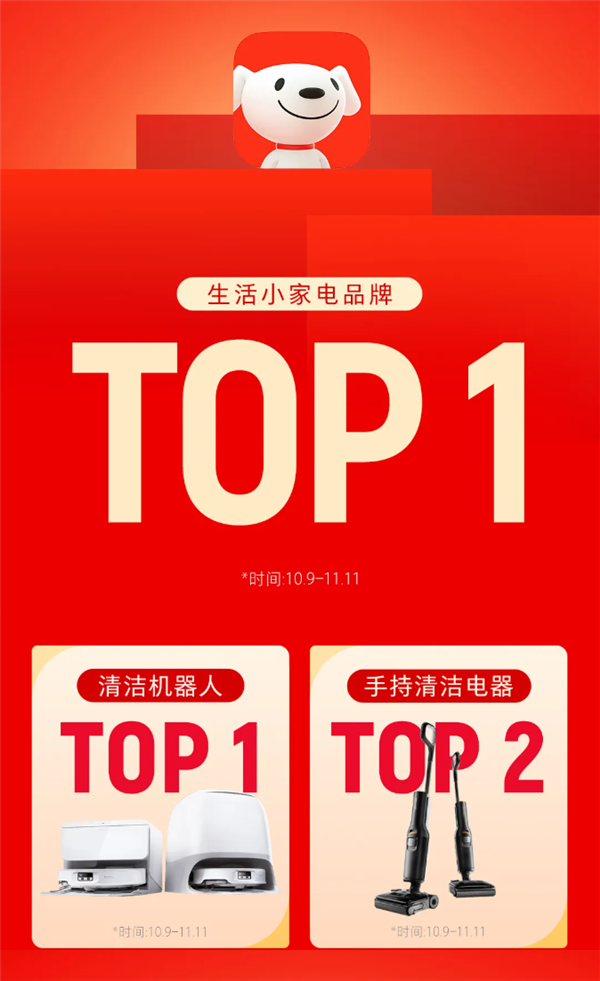 双11清洁电器品牌销冠出炉：石头科技跨平台夺第一