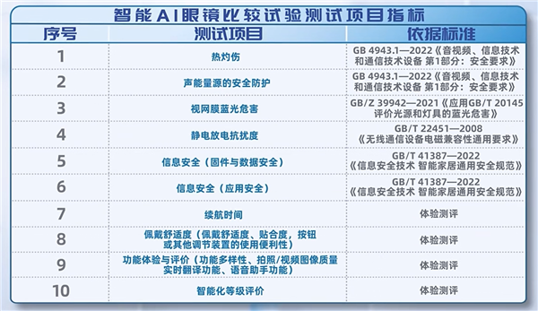 398-4999元 15款智能AI眼镜权威评分出炉