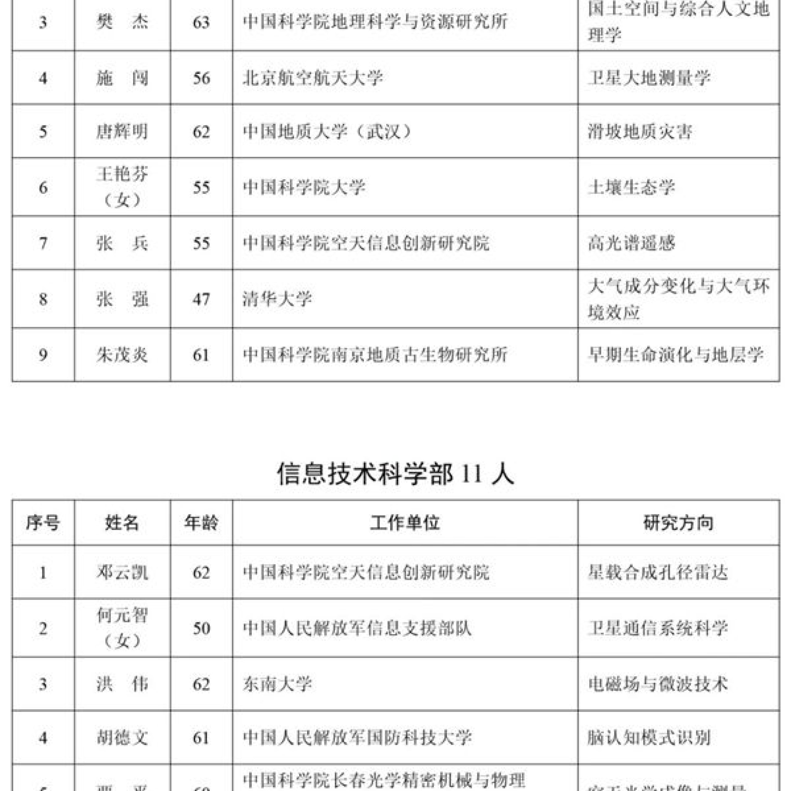 144人当选两院院士 比亚迪首席科学家廉玉波成功入选