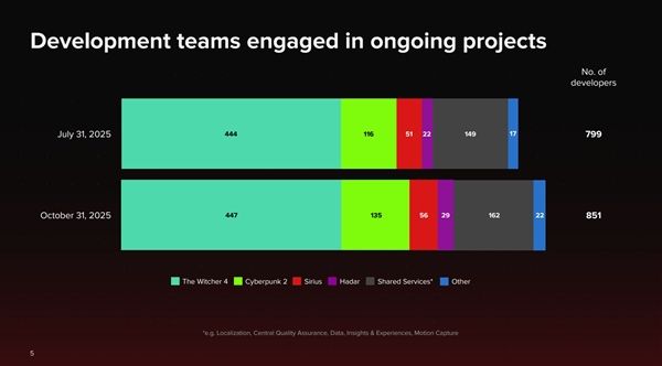 劳拉创吉尼斯记录