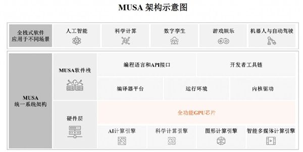 国产通用GPU第一股来了！摩尔线程今日上市 469%开盘
