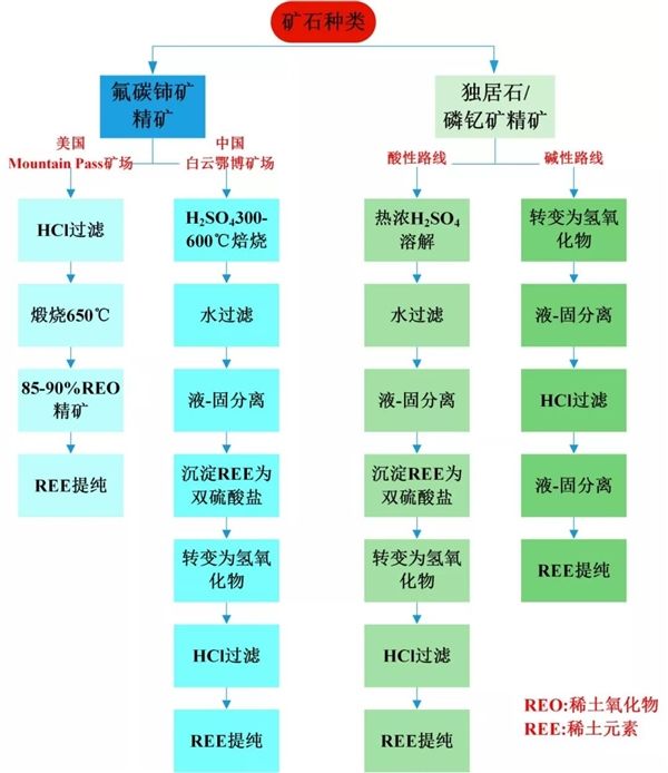 中国稀土优势相对美国究竟有多大 如何让优势进一步拉大