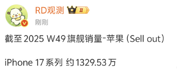 友商统统靠边！iPhone 17中国市场卖爆：销量已达1329.53万