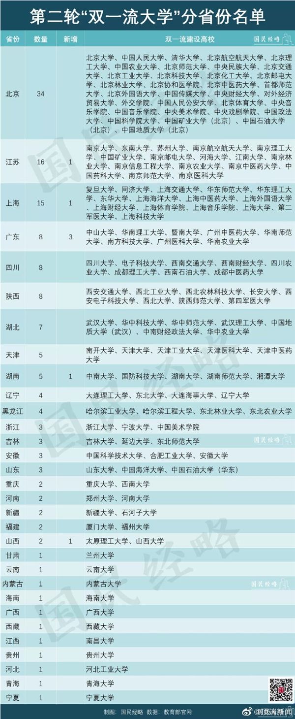 人多不一定精！中国本、专科在校生人数最多城市一览：广州、郑州、武汉前三