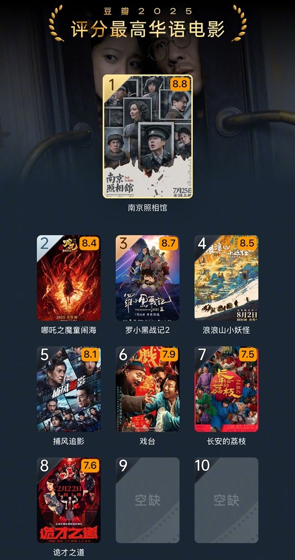 2025豆瓣年度电影榜单发布：《南京照相馆》国产第一！《F1》海外第一