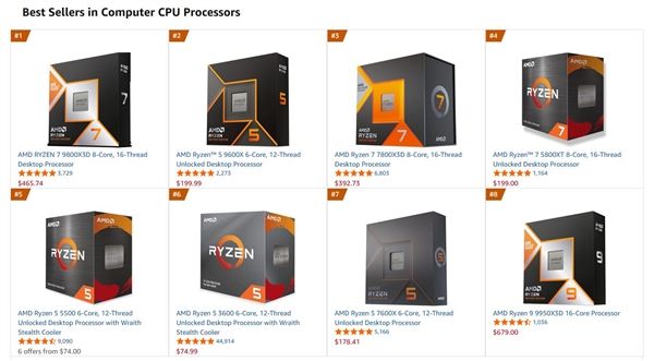 DDR5暴涨：AMD AM4 CPU销量突然大增！锐龙5 3600甚至卖到第六