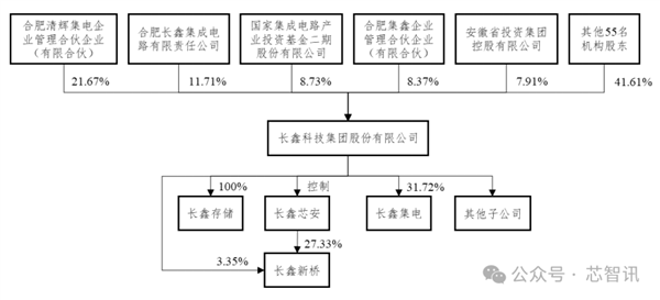 中国第一、全球第四！长鑫科技终于要上市了：TOP5客户首次披露