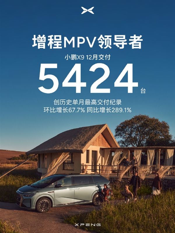 小鹏汽车2025年交付超42万台：大增126% 创历史新高