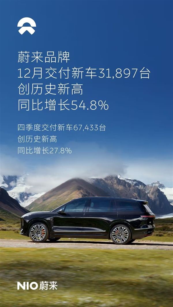 全线爆发!蔚来、乐道、萤火虫12月齐创历史新高:同比增长54.6%