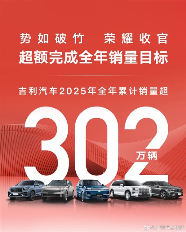 吉利2025年销量超302万辆 新能源汽车169万辆创历史新高