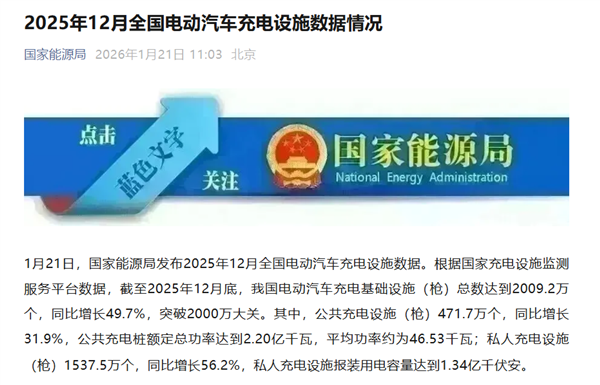 全球第一！我国电动车充电枪总数首破2000万大关