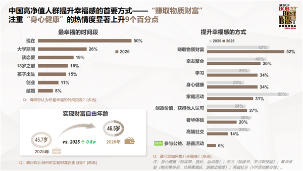 胡润发布中国高净值人群生活报告:对BBA热情下降 转投华为系
