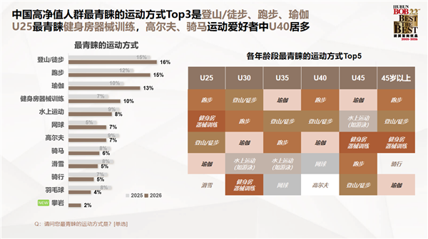 胡润发布中国高净值人群生活报告:对BBA热情下降 转投华为系