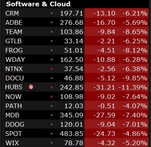 Anthropic反超对手